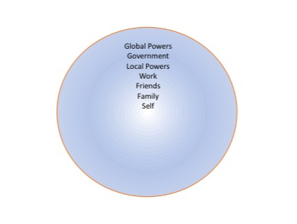 The Power Horizon